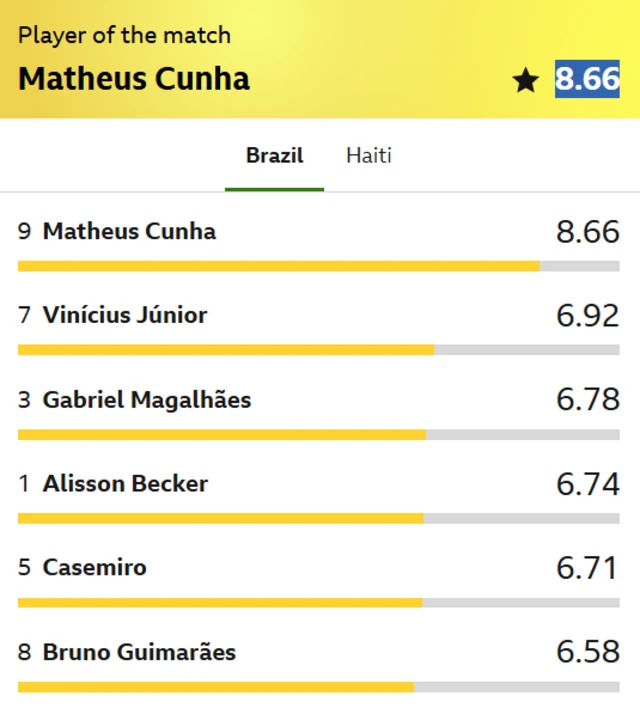 Player of the Match Tally