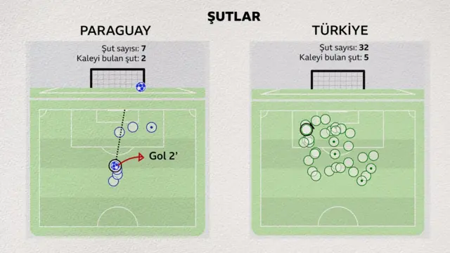 grafik