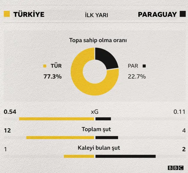 grafik