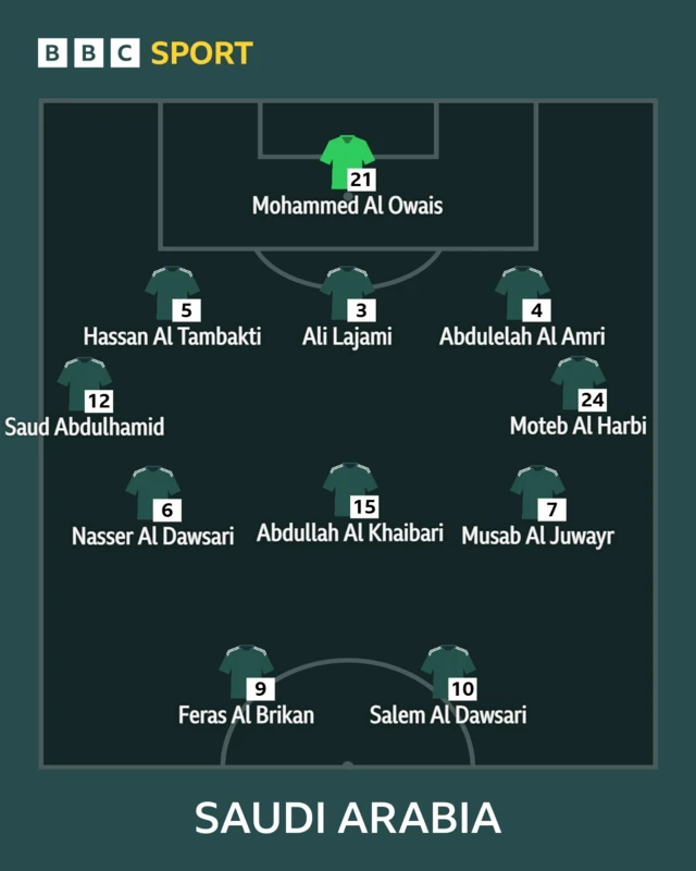 Saudiyya X v Spain a gasar cin kofin duniya ta FIFA ta 2026