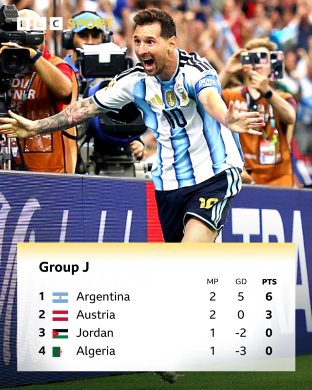 Rukunin J - Lionel Messi Hoton