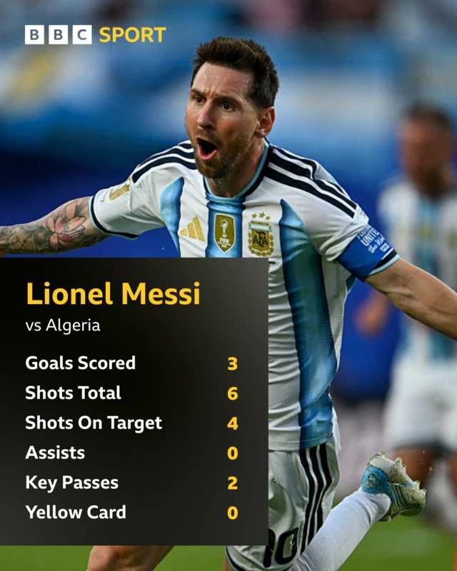 Lionel Messi's stats in Argentina opening group game against Algeria