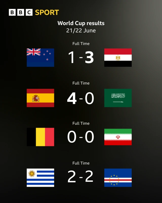 Sakamakon gasar cin kofin duniya 21 ga Yuni, 2026