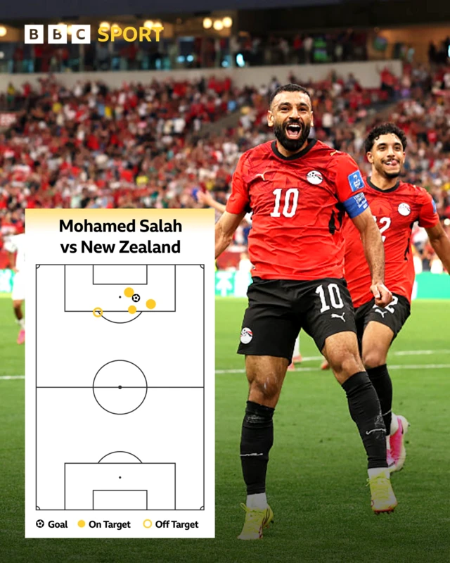 Taswirar Mohamed Salah
