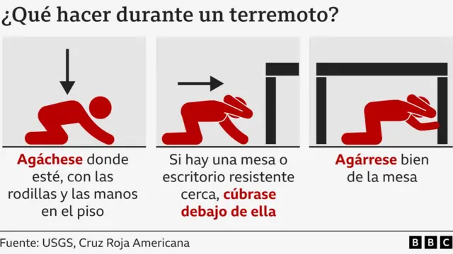Qué hacer para protegerse durante un terremoto