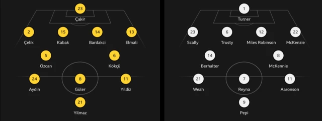 ilk 11'ler