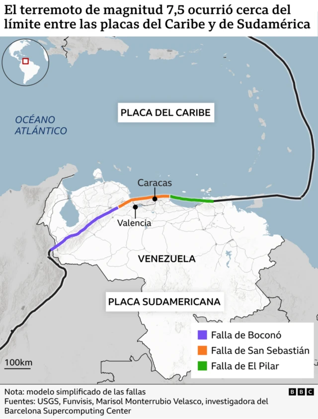 Gráfico que muestra el límite entre las fallas del Caribe y Sudamérica