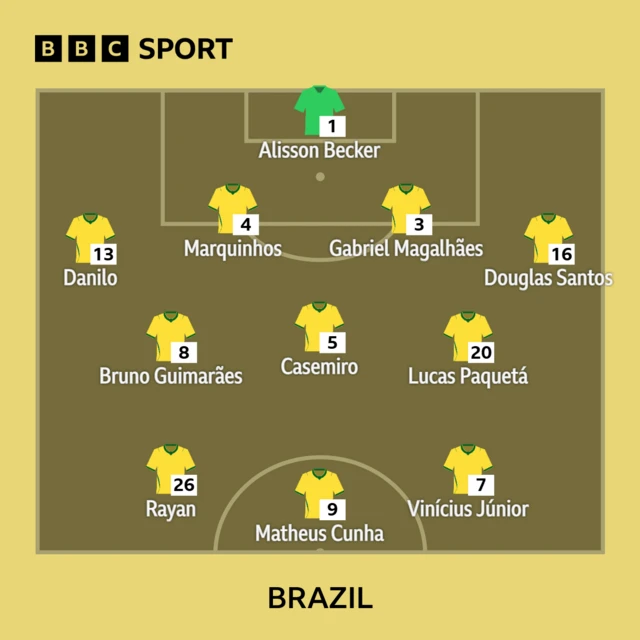 Brazil XI