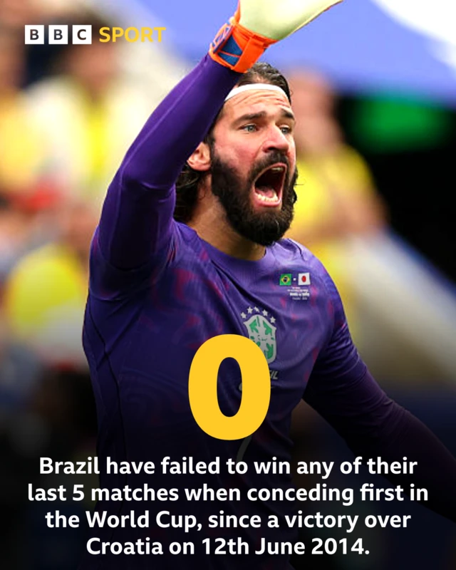 Stat - Alisson Becker hoto