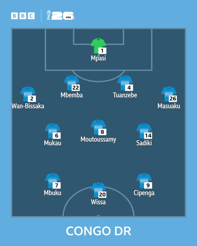 DR Congo XI
