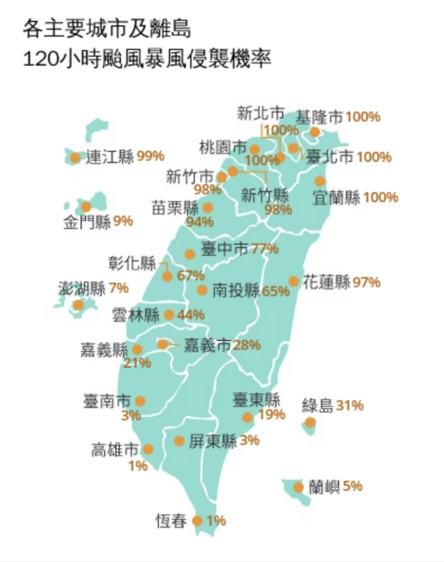 台灣中央氣象署發布「120小時颱風暴風圈侵襲機率」