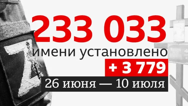 коллаж