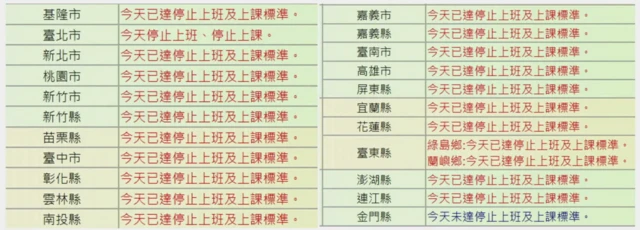 台灣中央災害應變中心資料