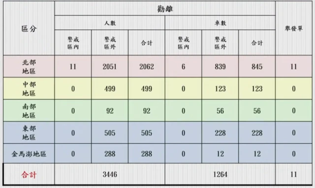 台灣海巡署資料