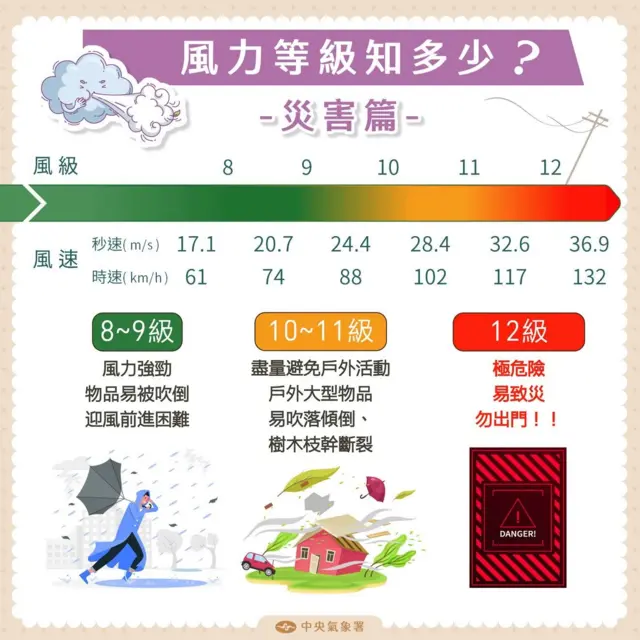 台灣中央氣象署