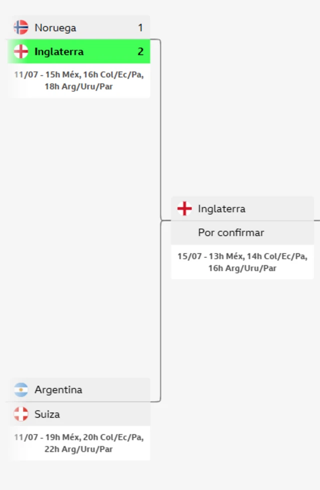 La llave de los cuartos de final