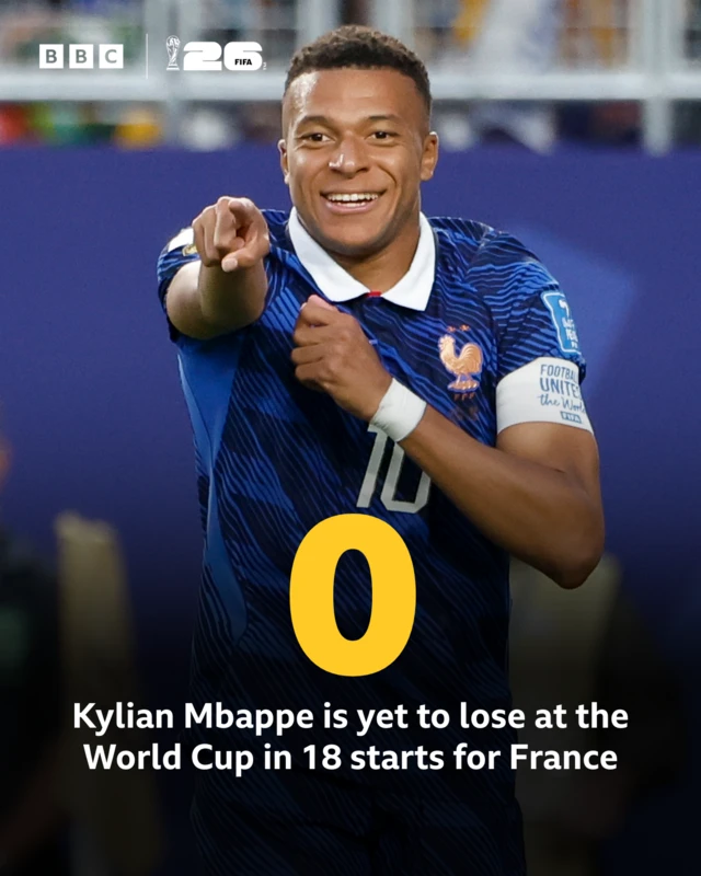 Mbappe stat