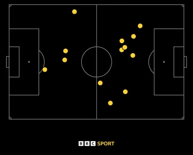 Mapa de toques de bola de Kane na semifinal da Copa 2026