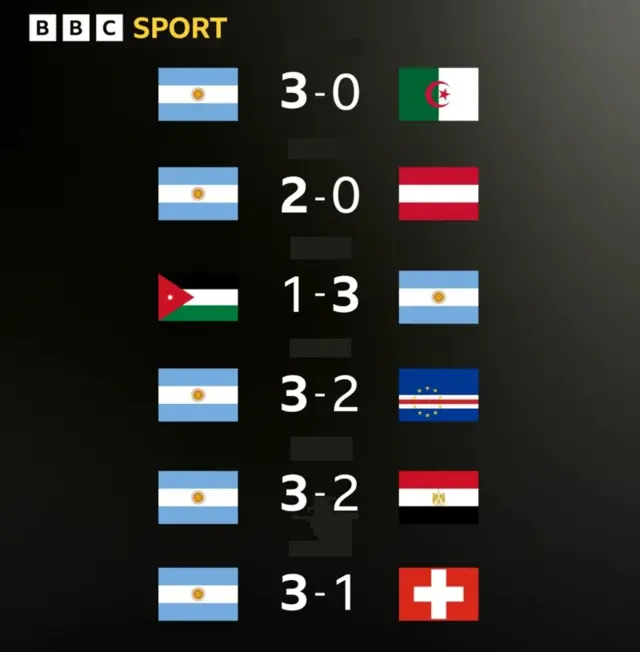 Resultados dos jogos da Argentina na Copa do Mundo 2026
