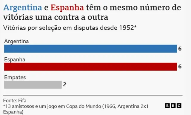 Confronto