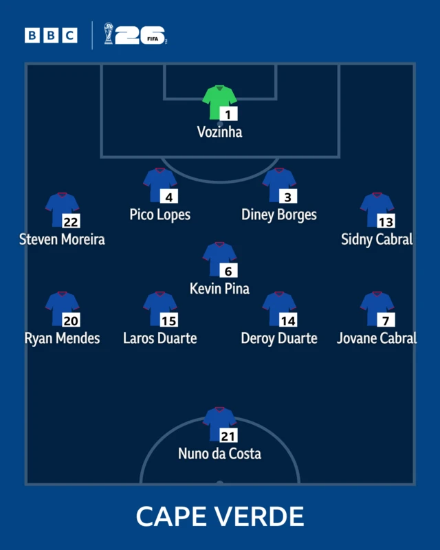 Cape Verde fara XI hoto