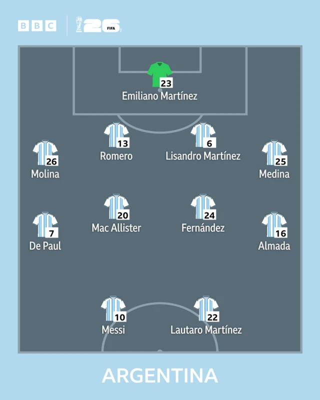 Argentina starting XI graphic