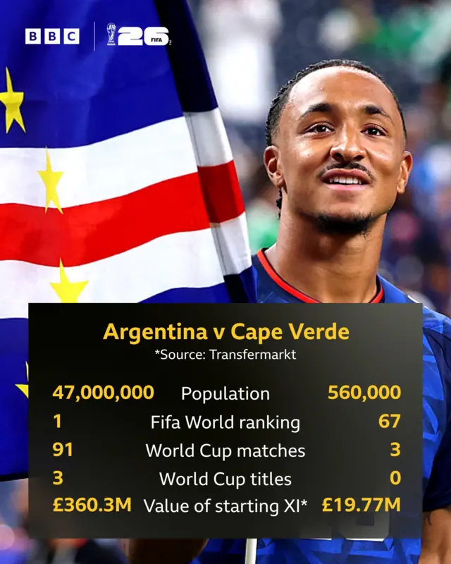 Stats