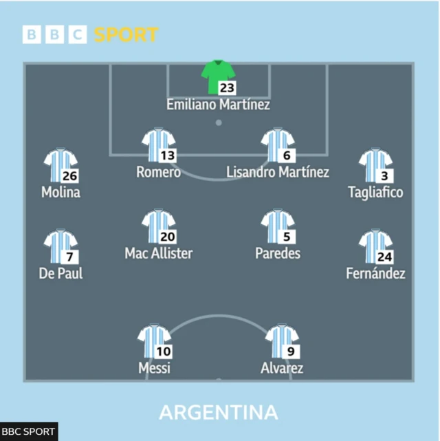 Argentina