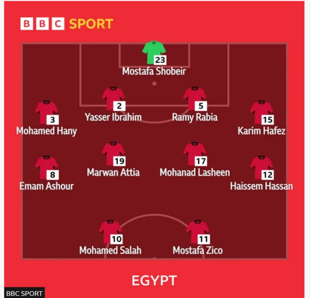 EGYPT
