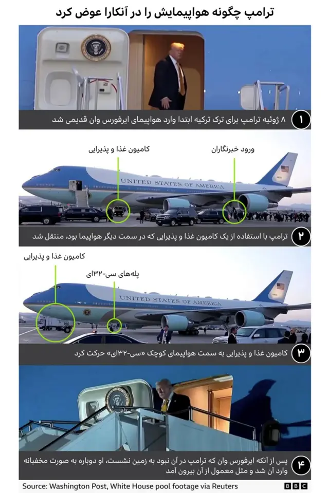 ترامپ در ترکیه