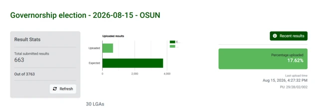 IREV portal for Osun state govnorship election