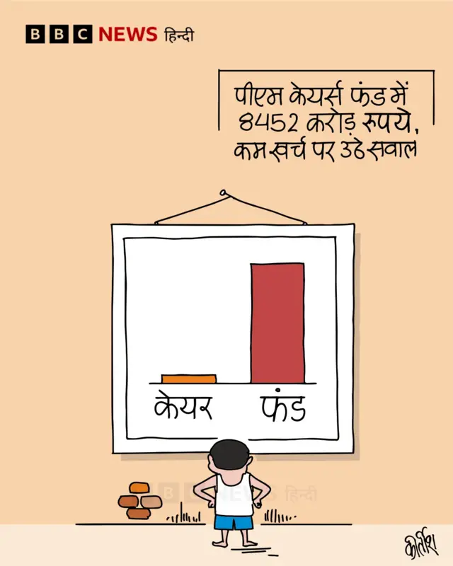 पीएम केयर फंड