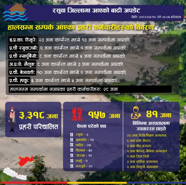 बाढीबाट पुगेको क्षतिको विवरण झल्काउने ग्राफिक्स