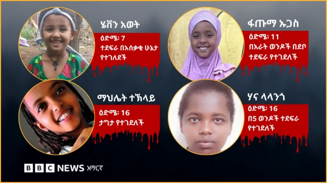 በተለያዩ ጊዜያት በተፈጸመባቸው ጥቃት የተገደሉ ታዳጊዎች 