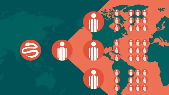 El R0 del coronavirus es aproximadamente 3. Lo que significa que una persona infectada contagia naturalmente a otras tres en promedio.