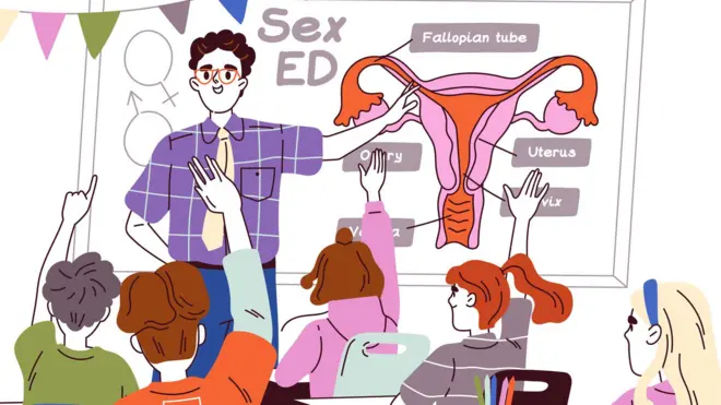 ලිංගික අධ්‍යාපනය උගන්වන ආකාරය දැක්වෙන කාටූන් චිත්‍රයක්