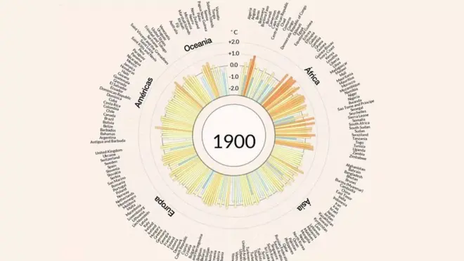 Os gráficos que mostram como a Terra está ficando mais quente nos últimos 100 anos