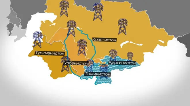 Марказий Осиё энергия тизими.