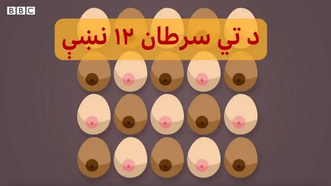 اکتوبر په نړۍ کې د تي سرطان په اړه د عامه پوهاوي عامولو او لوړولو میاشت ده.