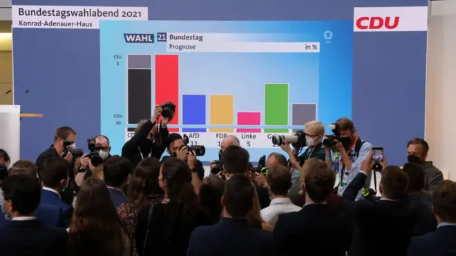 вибори , німеччина