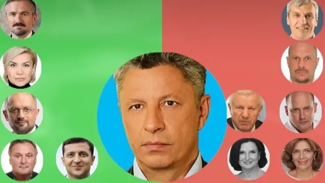 Вибори 2019: ринок землі