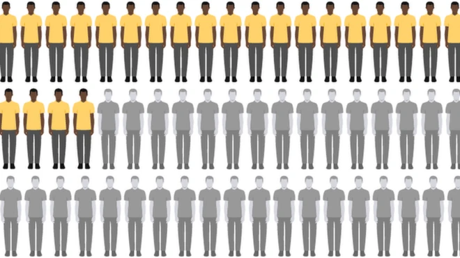 Gráfico violencia policial