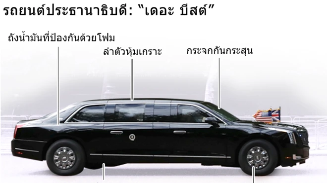 เดอะ บีสต์