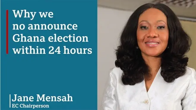 EC Ghana: Electoral Commission of Ghana Headquarters