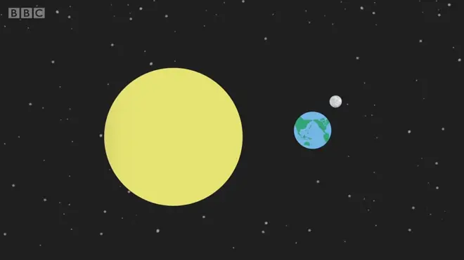 Что такое голубое кровавое Суперлуние?