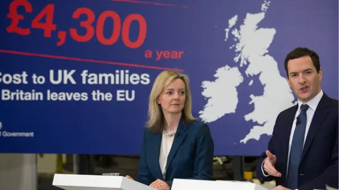Mr Osborne warned of dire financial consequences for the UK in the run up to the referendum