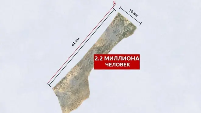 Как устроен сектор Газа