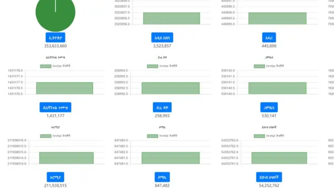 Lakkoofsa biqltuu dhaabamanii
