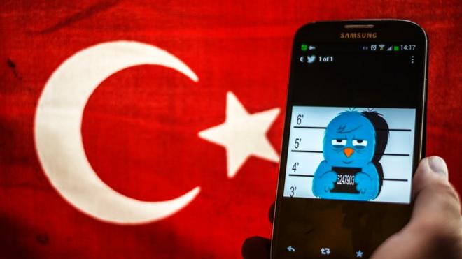 Türkiye'de internet yasakları