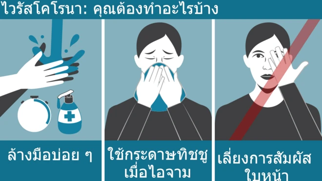ทำอย่างไนให้ปลอดภัยจากไวรัสโคโรนา